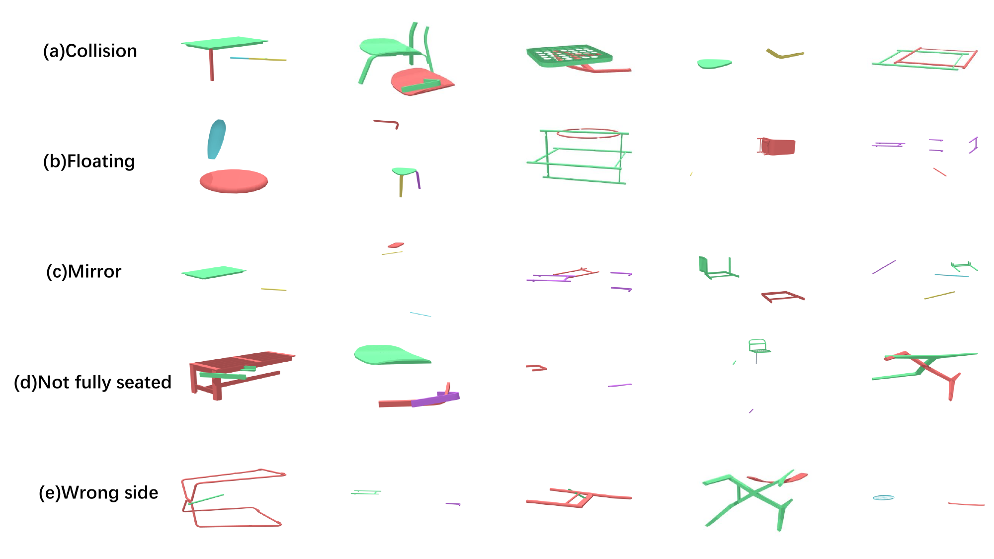 Paper examples of collision, floating, mirror, incomplete seating, and wrong-side placement failures.